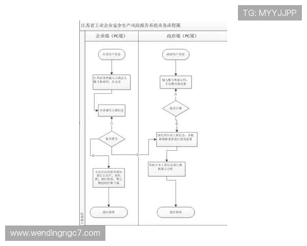 问鼎集团会员注册步骤指南快速完成注册流程详解